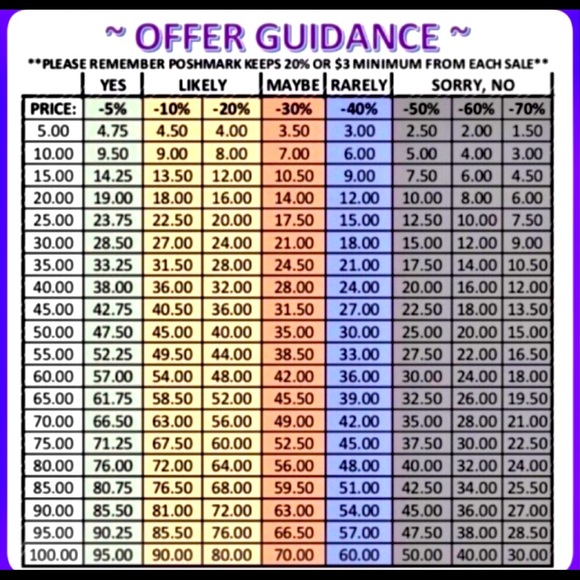 Polite Poshing- GREAT ADVICE! - Picture 2 of 3